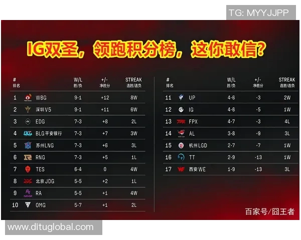 北京足球队强势领跑冠军赛积分榜目前积分达到50分领先群雄